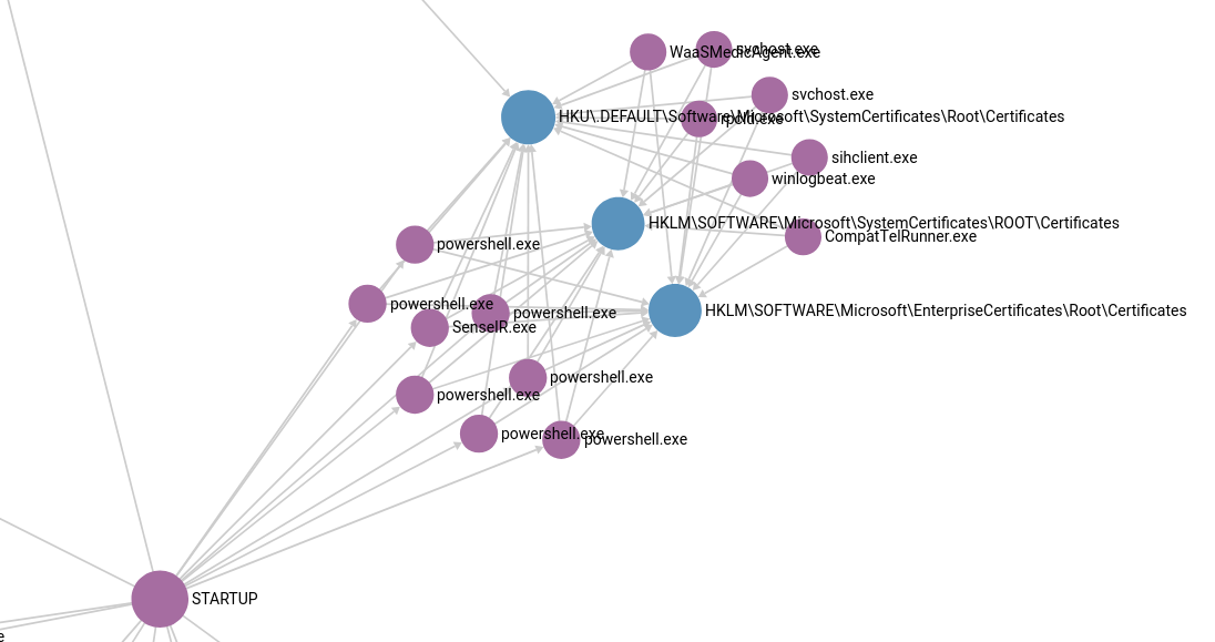 sysmon_graph